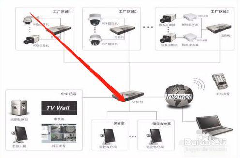 远程监控怎么连接wifi(远程监控怎么连接手机视频)-第1张图片-安保之家 远程监控怎么连接wifi(远程监控怎么连接手机视频)-第1张图片-安保之家