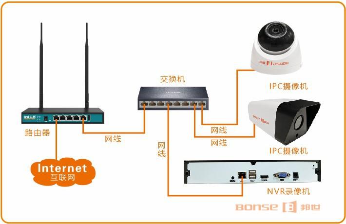 远程监控怎么连接wifi(远程监控怎么连接手机视频)-第3张图片-安保之家 远程监控怎么连接wifi(远程监控怎么连接手机视频)-第3张图片-安保之家