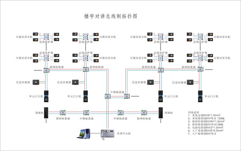 星光楼宇对讲怎么供电(星光楼宇对讲主机)-第2张图片-安保之家 星光楼宇对讲怎么供电(星光楼宇对讲主机)-第2张图片-安保之家