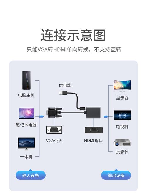 av转vga怎么调试(电脑显示屏和VCD怎么连接)-第2张图片-安保之家 av转vga怎么调试(电脑显示屏和VCD怎么连接)-第2张图片-安保之家