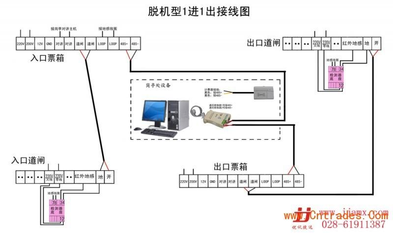三辊闸怎么过(人行通道三辊闸接线原理)-第1张图片-安保之家 三辊闸怎么过(人行通道三辊闸接线原理)-第1张图片-安保之家