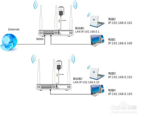 单个网桥接收wifi信号的设置教程,网桥如何接收无线wifi-第2张图片-安保之家 单个网桥接收wifi信号的设置教程,网桥如何接收无线wifi-第2张图片-安保之家