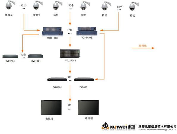 NVR监控视频怎么存储(监控视频如何存储)-第1张图片-安保之家 NVR监控视频怎么存储(监控视频如何存储)-第1张图片-安保之家