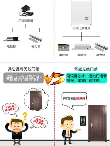 电话门禁怎么帮人开门(住户怎么给别人开单元门)-第2张图片-安保之家 电话门禁怎么帮人开门(住户怎么给别人开单元门)-第2张图片-安保之家
