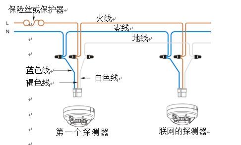 烟雾报警怎么安装位置(烟雾报警怎么安装位置图片)-第3张图片-安保之家 烟雾报警怎么安装位置(烟雾报警怎么安装位置图片)-第3张图片-安保之家