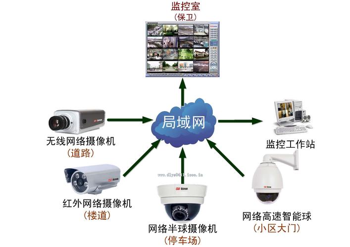 监控无视频怎么处理(监控无视频源怎么调)-第3张图片-安保之家 监控无视频怎么处理(监控无视频源怎么调)-第3张图片-安保之家