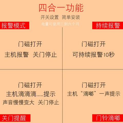 未关门报警怎么实现(未关门报警怎么实现的)-第1张图片-安保之家 未关门报警怎么实现(未关门报警怎么实现的)-第1张图片-安保之家
