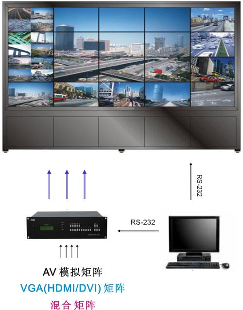 监控大屏幕怎么挂,监控大屏怎么开机-第1张图片-安保之家 监控大屏幕怎么挂,监控大屏怎么开机-第1张图片-安保之家