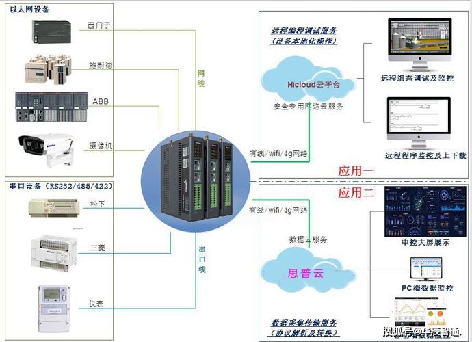 远程监控系统怎么安装(远程监控系统怎么安装的)-第3张图片-安保之家 远程监控系统怎么安装(远程监控系统怎么安装的)-第3张图片-安保之家