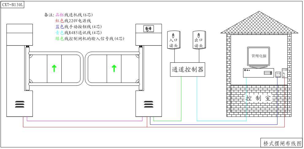 栅栏道闸怎么安装(智能道闸安装流程与怎样接线)-第1张图片-安保之家 栅栏道闸怎么安装(智能道闸安装流程与怎样接线)-第1张图片-安保之家