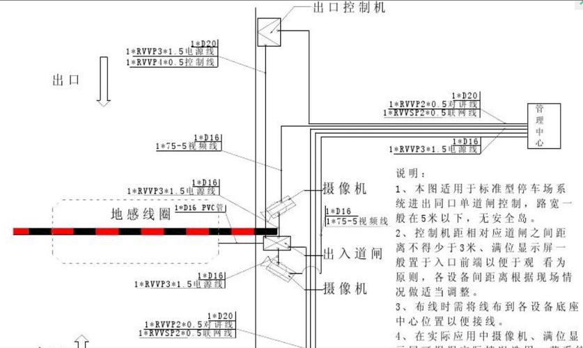 栅栏道闸怎么安装(智能道闸安装流程与怎样接线)-第2张图片-安保之家 栅栏道闸怎么安装(智能道闸安装流程与怎样接线)-第2张图片-安保之家