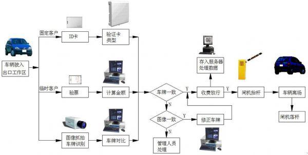 智能停车系统怎么选择(智能泊车系统维护成本)-第2张图片-安保之家 智能停车系统怎么选择(智能泊车系统维护成本)-第2张图片-安保之家