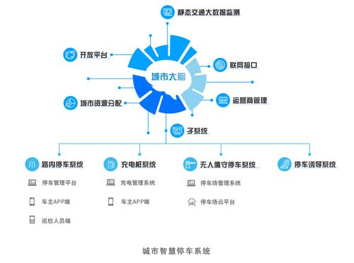智能停车系统怎么选择(智能泊车系统维护成本)-第3张图片-安保之家 智能停车系统怎么选择(智能泊车系统维护成本)-第3张图片-安保之家