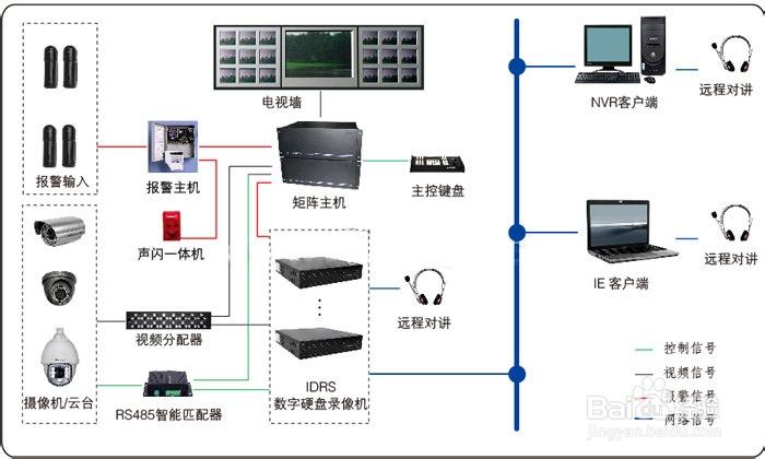 怎么做个监控方案(远距离监控方案怎么做)-第1张图片-安保之家 怎么做个监控方案(远距离监控方案怎么做)-第1张图片-安保之家