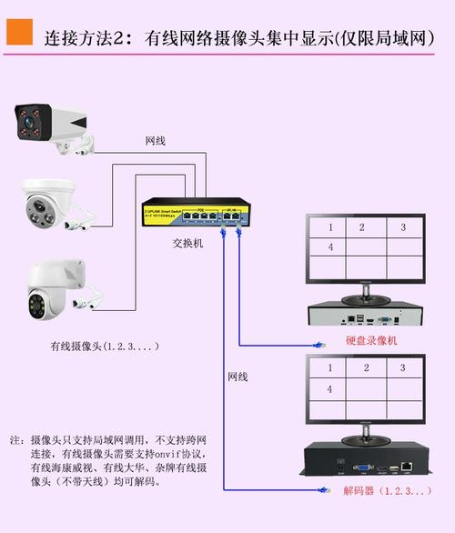 监控与电视怎么安装(监控与电视怎么安装视频)-第1张图片-安保之家 监控与电视怎么安装(监控与电视怎么安装视频)-第1张图片-安保之家