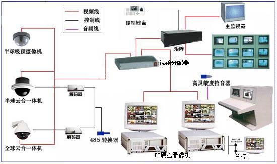 监控与电视怎么安装(监控与电视怎么安装视频)-第3张图片-安保之家 监控与电视怎么安装(监控与电视怎么安装视频)-第3张图片-安保之家