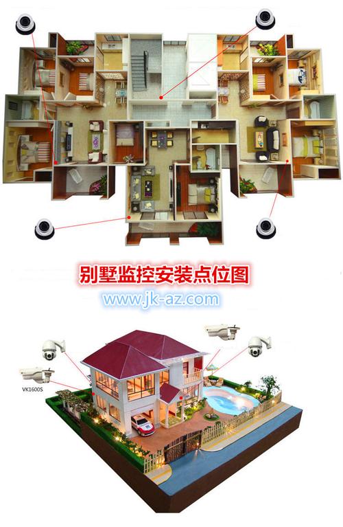 别墅摄像头怎么选,别墅监控怎么安装合适呢-第1张图片-安保之家 别墅摄像头怎么选,别墅监控怎么安装合适呢-第1张图片-安保之家