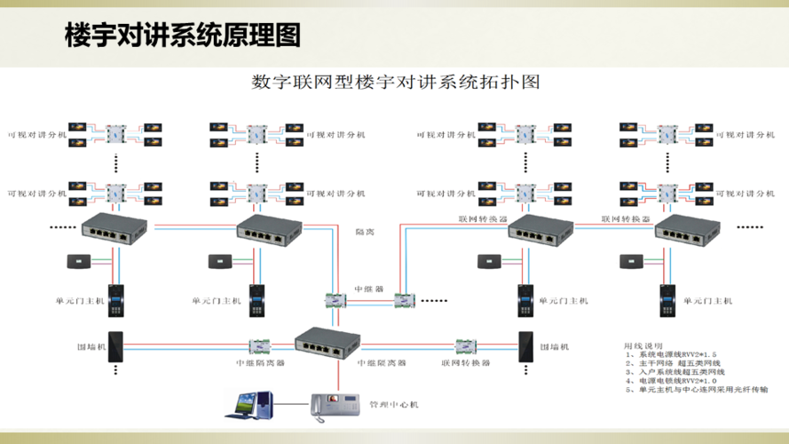 安防怎么开始做(安防业务如何做)-第3张图片-安保之家 安防怎么开始做(安防业务如何做)-第3张图片-安保之家