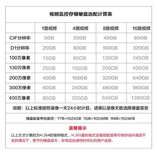 监控硬盘数怎么算(10个摄像头存储30天要多大硬盘)-第1张图片-安保之家 监控硬盘数怎么算(10个摄像头存储30天要多大硬盘)-第1张图片-安保之家