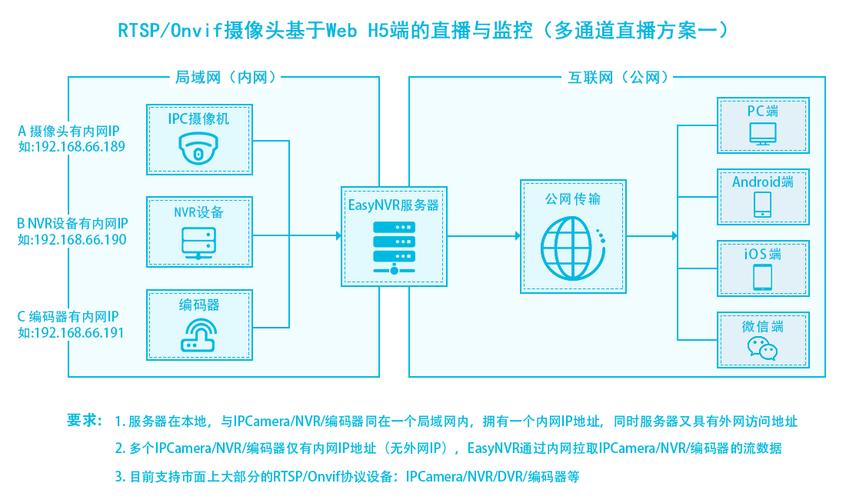 监控协议rtsp怎么设置(稳安特录像机怎么连接海康摄像头)-第3张图片-安保之家 监控协议rtsp怎么设置(稳安特录像机怎么连接海康摄像头)-第3张图片-安保之家