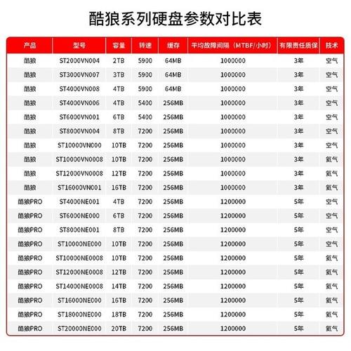 硬盘容量怎么计算(4t硬盘实际容量是多少)-第1张图片-安保之家 硬盘容量怎么计算(4t硬盘实际容量是多少)-第1张图片-安保之家