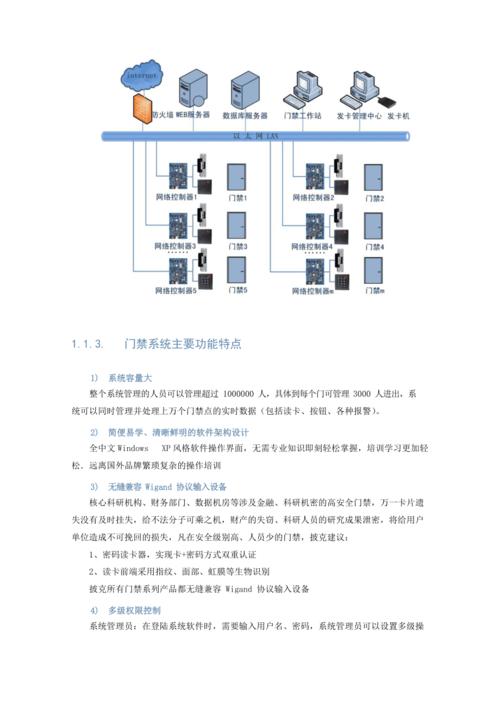 门禁怎么解决方案(门禁怎么解决方案)-第1张图片-安保之家 门禁怎么解决方案(门禁怎么解决方案)-第1张图片-安保之家
