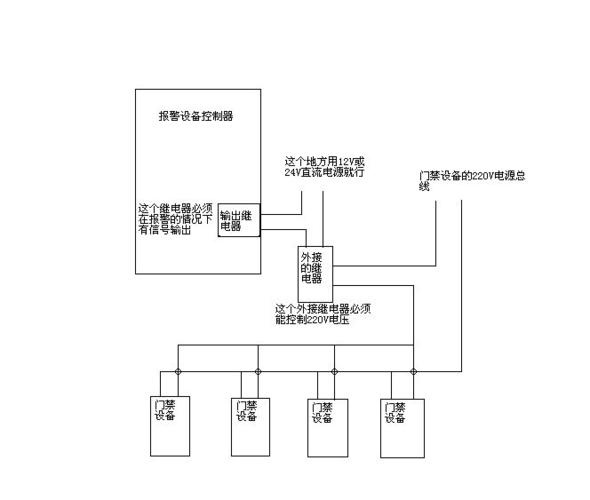 消防接口怎么断门禁（消防接口怎么断门禁的）-第2张图片-安保之家