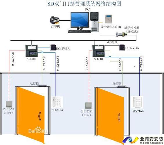 消防接口怎么断门禁（消防接口怎么断门禁的）-第3张图片-安保之家
