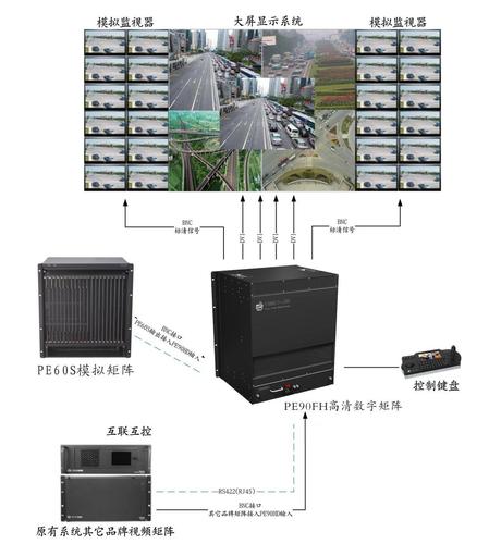 澳星摄像头的通道名称是什么,监控矩阵怎么调通道位置-第3张图片-安保之家 澳星摄像头的通道名称是什么,监控矩阵怎么调通道位置-第3张图片-安保之家