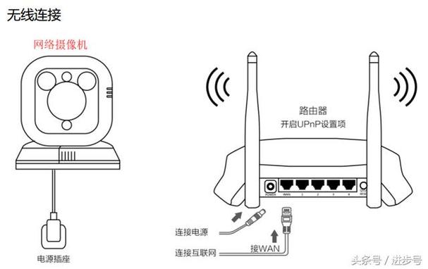 电信的摄像头怎么连接,电信无线监控怎么连接移动宽带上网-第2张图片-安保之家 电信的摄像头怎么连接,电信无线监控怎么连接移动宽带上网-第2张图片-安保之家
