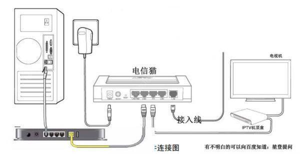 电信的摄像头怎么连接,电信无线监控怎么连接移动宽带上网-第3张图片-安保之家 电信的摄像头怎么连接,电信无线监控怎么连接移动宽带上网-第3张图片-安保之家