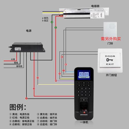 小区楼下门禁锁开法,门禁指纹怎么外面锁住了-第2张图片-安保之家 小区楼下门禁锁开法,门禁指纹怎么外面锁住了-第2张图片-安保之家