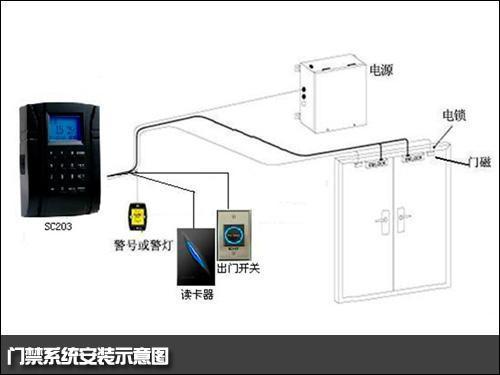 小区楼下门禁锁开法,门禁指纹怎么外面锁住了-第3张图片-安保之家 小区楼下门禁锁开法,门禁指纹怎么外面锁住了-第3张图片-安保之家