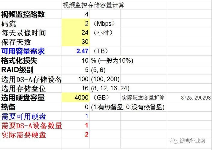 监控系统想添加一个硬盘,怎么计算容量?有没有公式,监控增加硬盘怎么计算内存-第3张图片-安保之家 监控系统想添加一个硬盘,怎么计算容量?有没有公式,监控增加硬盘怎么计算内存-第3张图片-安保之家