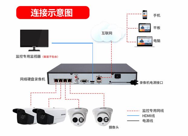 装监控需要装4个监控头一起需要多少钱,6个监控怎么安装的-第1张图片-安保之家 装监控需要装4个监控头一起需要多少钱,6个监控怎么安装的-第1张图片-安保之家