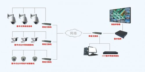 监控设备怎么维护保养(unv监控使用说明书)-第3张图片-安保之家 监控设备怎么维护保养(unv监控使用说明书)-第3张图片-安保之家