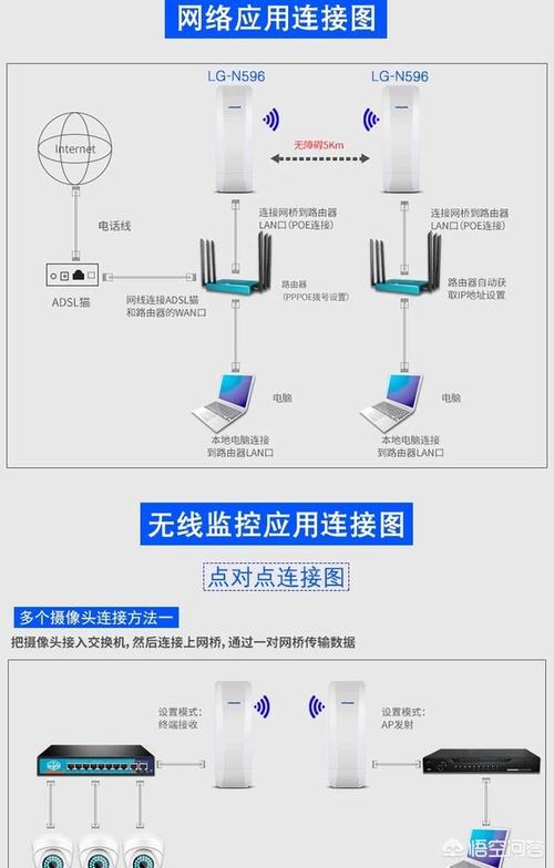 监控没有网线怎么联网(监控没有网线怎么联网使用)-第2张图片-安保之家 监控没有网线怎么联网(监控没有网线怎么联网使用)-第2张图片-安保之家