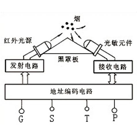烟感器怎么工作原理(烟感上的两根线即传输电压又传输信号是怎样的一个原理)-第2张图片-安保之家 烟感器怎么工作原理(烟感上的两根线即传输电压又传输信号是怎样的一个原理)-第2张图片-安保之家