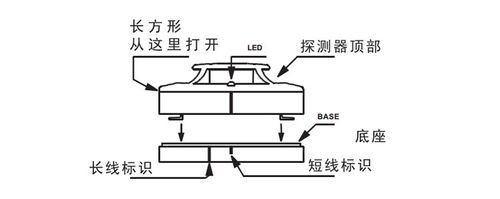 烟感器怎么工作原理(烟感上的两根线即传输电压又传输信号是怎样的一个原理)-第3张图片-安保之家 烟感器怎么工作原理(烟感上的两根线即传输电压又传输信号是怎样的一个原理)-第3张图片-安保之家