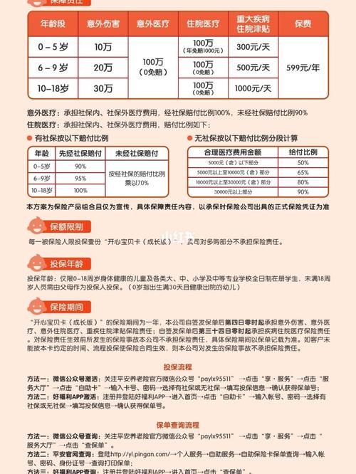 平安城市工程怎么付款(平安好生活200元药卡怎么用)-第2张图片-安保之家 平安城市工程怎么付款(平安好生活200元药卡怎么用)-第2张图片-安保之家