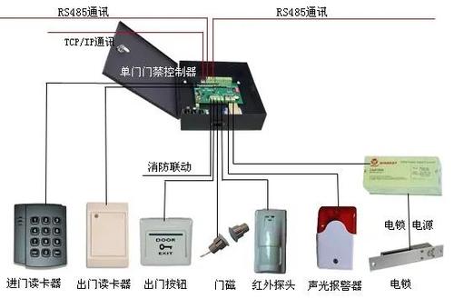 电话式门禁怎么安装(电话式门禁怎么安装视频教程)-第2张图片-安保之家 电话式门禁怎么安装(电话式门禁怎么安装视频教程)-第2张图片-安保之家