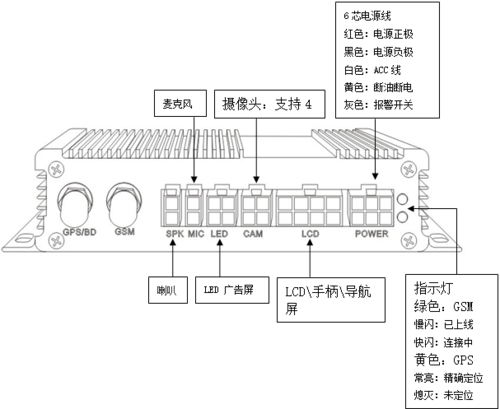 监控摄像头监控线怎么接,监控线缆接口怎么接线-第2张图片-安保之家 监控摄像头监控线怎么接,监控线缆接口怎么接线-第2张图片-安保之家