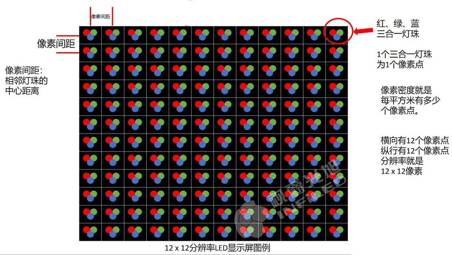 LED屏像素点怎么算,led屏幕怎么算像素大小-第1张图片-安保之家 LED屏像素点怎么算,led屏幕怎么算像素大小-第1张图片-安保之家