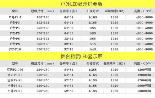 LED屏像素点怎么算,led屏幕怎么算像素大小-第3张图片-安保之家 LED屏像素点怎么算,led屏幕怎么算像素大小-第3张图片-安保之家