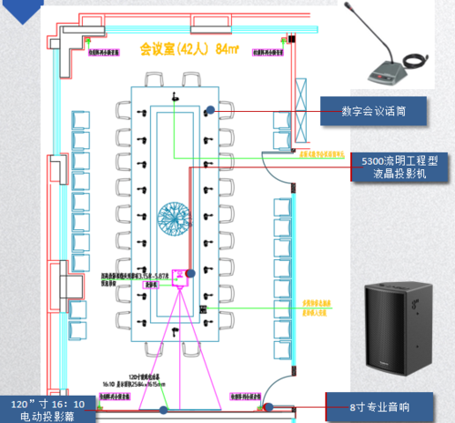 会议室怎么配置(会议室怎么配置设备)-第2张图片-安保之家 会议室怎么配置(会议室怎么配置设备)-第2张图片-安保之家
