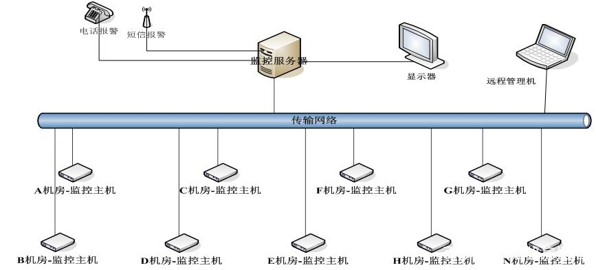 铁塔监控系统怎么操作(铁塔怎么供电)-第3张图片-安保之家 铁塔监控系统怎么操作(铁塔怎么供电)-第3张图片-安保之家