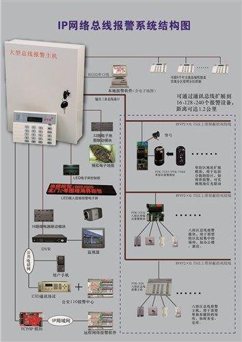 门禁防区报警什么意思,门禁防区报警怎么取消掉-第1张图片-安保之家 门禁防区报警什么意思,门禁防区报警怎么取消掉-第1张图片-安保之家