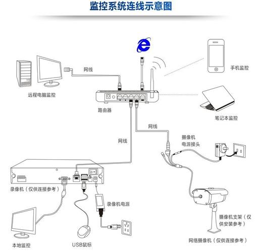 监控机ddns 怎么用(监控cms断线怎么回事)-第3张图片-安保之家 监控机ddns 怎么用(监控cms断线怎么回事)-第3张图片-安保之家