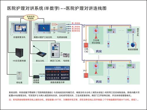 病床呼叫分机怎么接线(三色门灯是做什么用的)-第1张图片-安保之家 病床呼叫分机怎么接线(三色门灯是做什么用的)-第1张图片-安保之家
