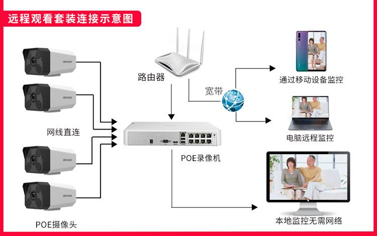 poe摄像头怎样安装有声音,海康监控声音怎么安装的-第2张图片-安保之家 poe摄像头怎样安装有声音,海康监控声音怎么安装的-第2张图片-安保之家